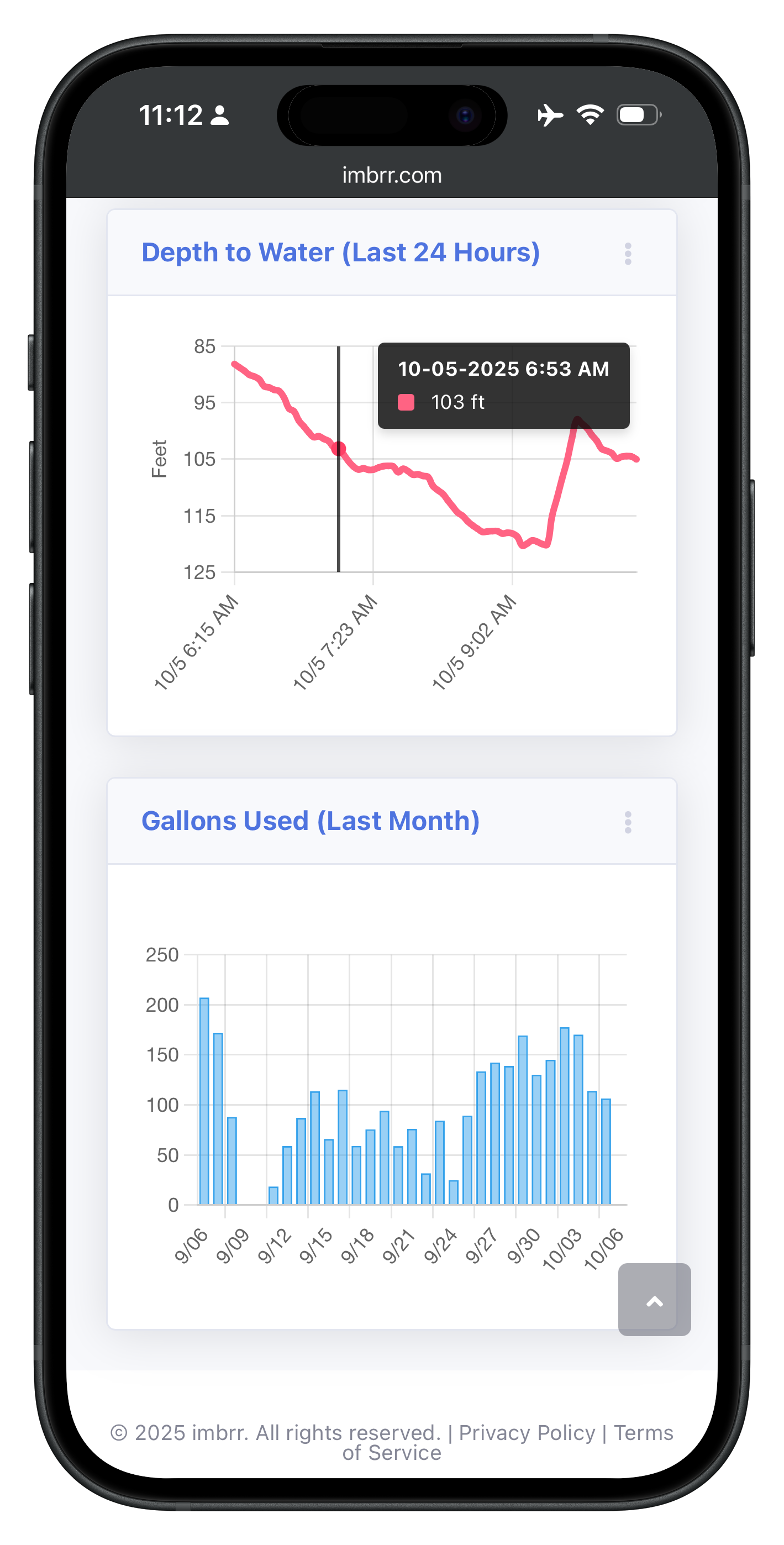 Phone viewing dashboard #2